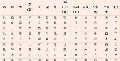 八字 日干